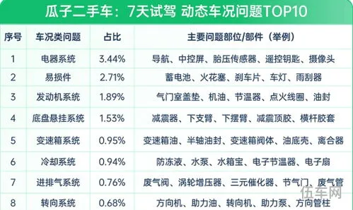 瓜子二手车评估价格(买车咨询)