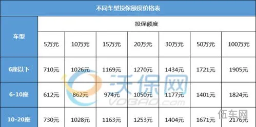 2024年车险报价(2024年车险怎么买最划算)