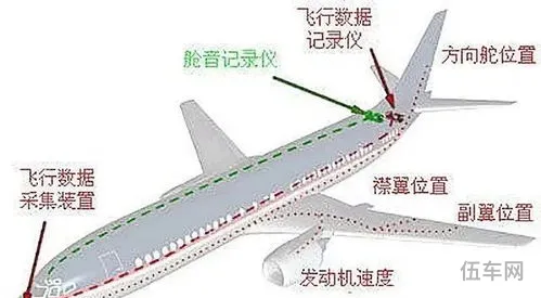 飞机的黑匣子是什么(MU5735航班的坠落原因)