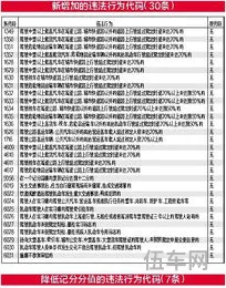 交通违章1208(1208违章代码怎么处罚)