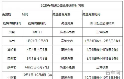 2020高速路免费时间表(2020年春运期间高速路收费吗)