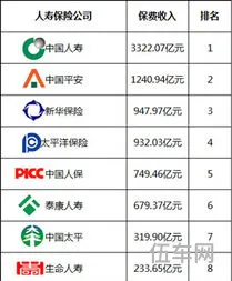 保险公司十大排名(中国车险最好十大排名表)