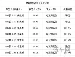 丰田皇冠报价(保时捷试驾预约)