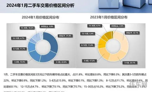 2024年1月二手车市场简析(转行做二手车有前景吗)