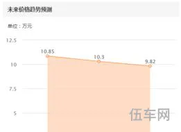 12款傲虎二手值得买吗(12年斯巴鲁傲虎怎么样)