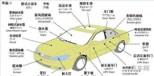 所有汽车的名字(全部汽车名称大全)