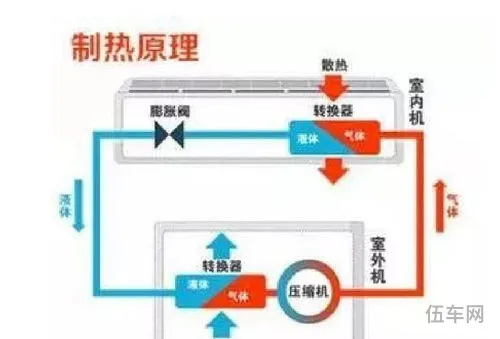 空调怎么知道缺氟了(空调一般几年加氟一次)