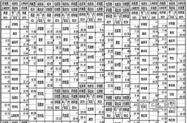 g1352高铁时刻表查询(g1352高铁途经站点)