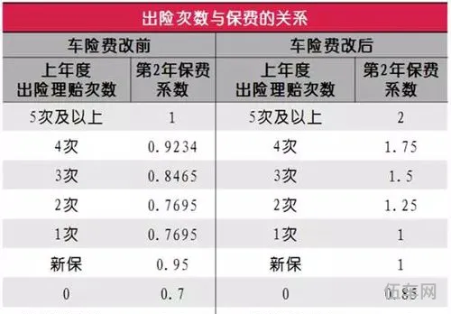 太平洋汽车保险计算(最简单的车险计算器)