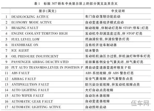 标致307小屏幕中英文对照表(标致307中间屏调成中文)