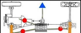 crv适时四驱工作原理(本田crv四驱使用教程)