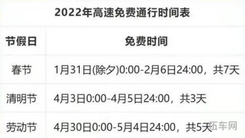 2022年春节高速免费时间表(4月几号到几号高速免费)